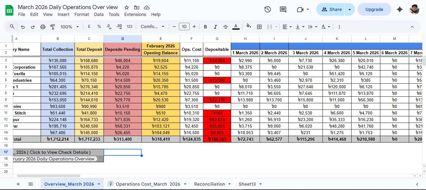 Business Operations and Reporting Automation