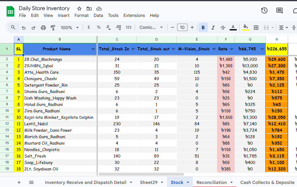 Inventory and Stock Management Automation